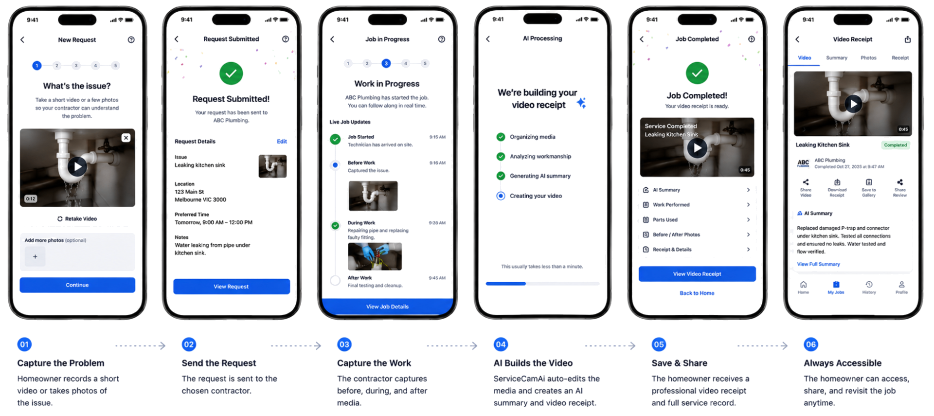 Six iPhone screens showing the ServiceCamAi flow: capture the problem, send the request, capture the work, AI builds the video, save and share, and always accessible.
